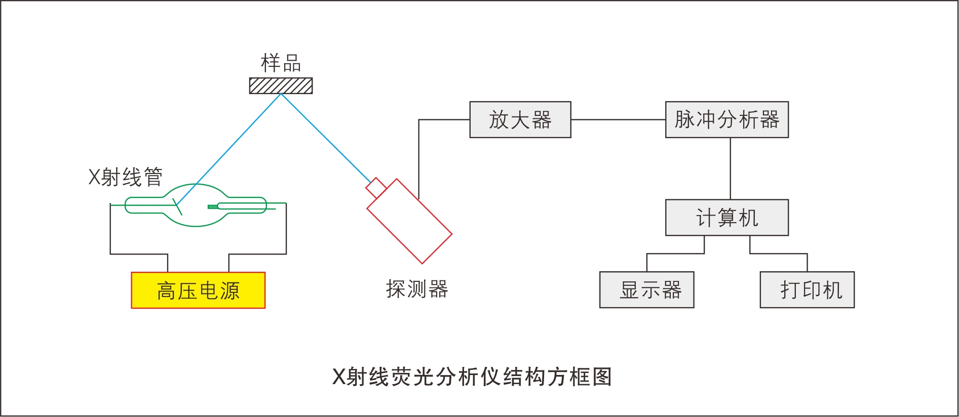 能量色散X射線(xiàn)熒光儀器原理.jpg 能量色散X射線(xiàn)熒光儀器原理.jpg
