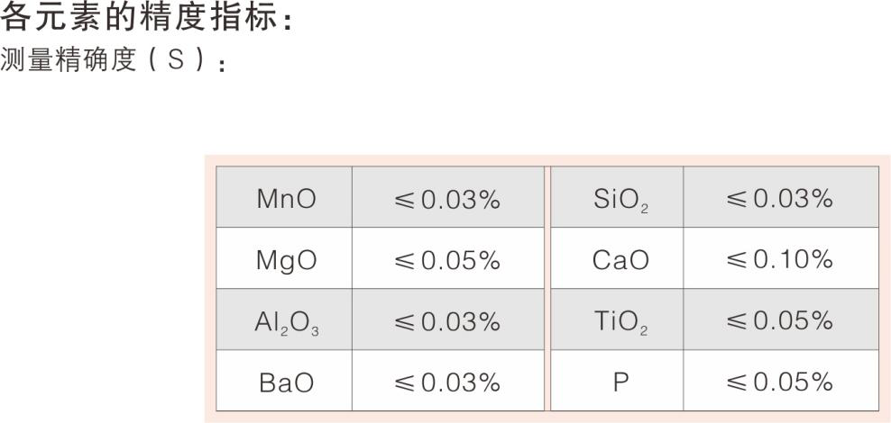 波長(cháng)5.png 波長(cháng)5.png